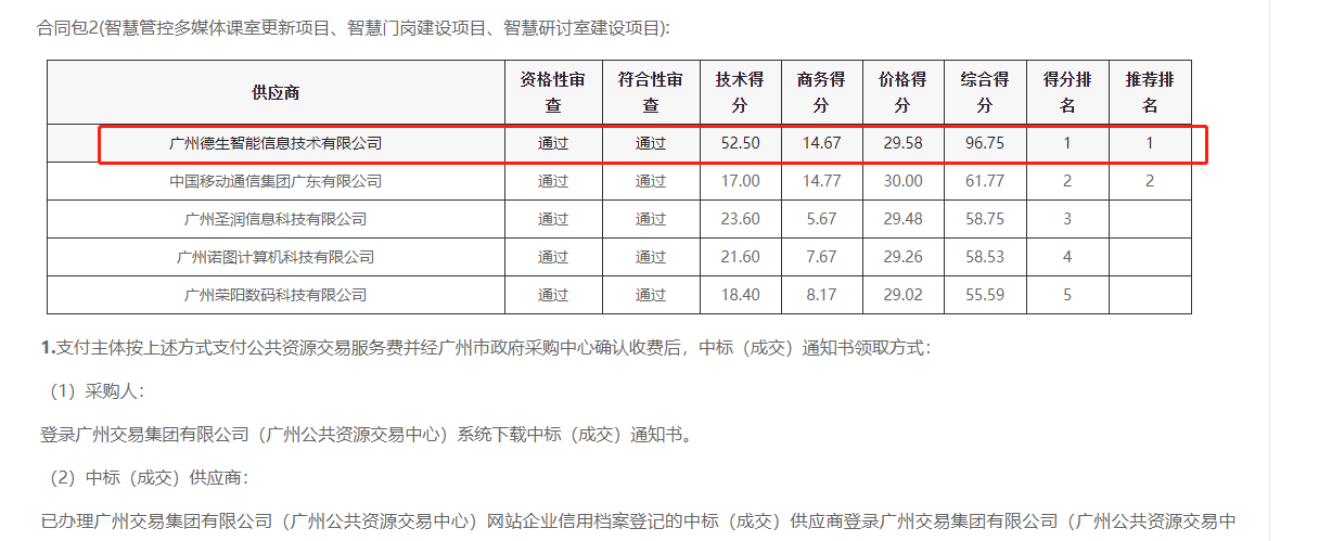 黄金城夺宝 寻宝JDB喜提大标！ 智慧校园一卡通，助力广州市技师学院校园信息化建设